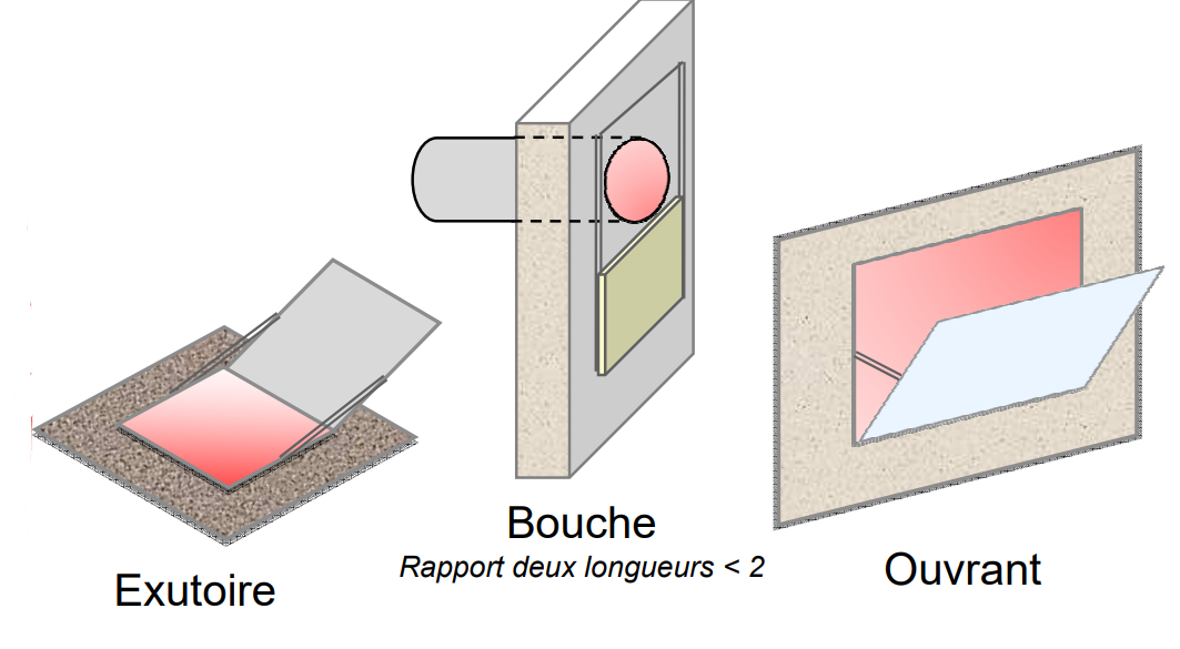 Comment fonctionne une trappe de désenfumage LANTERLUX